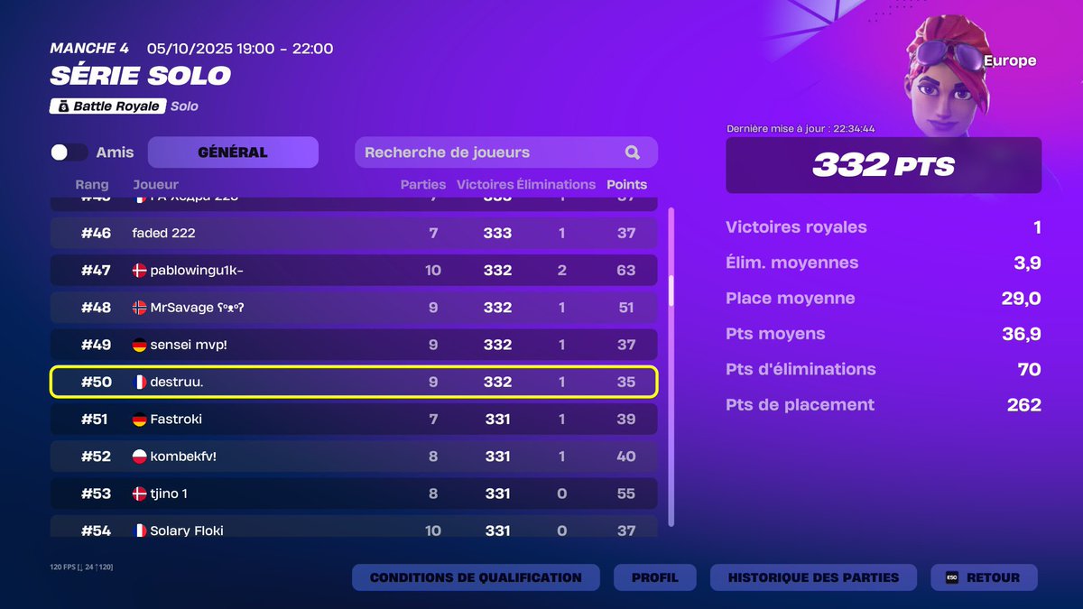 50TH SOLO SERIES 0 PTS LAST GAME 😕