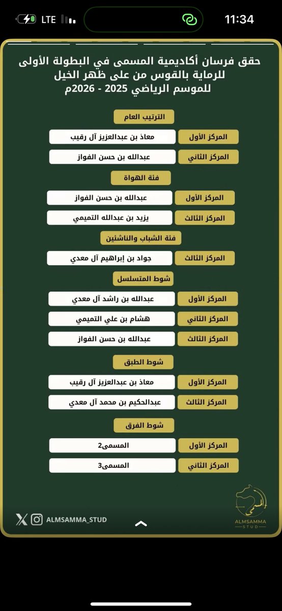 كفو يا ابطال 

في البطولة الأولى للرماية بالقوس من على ظهر الخيل للموسم الرياضي 2026 - 2025م