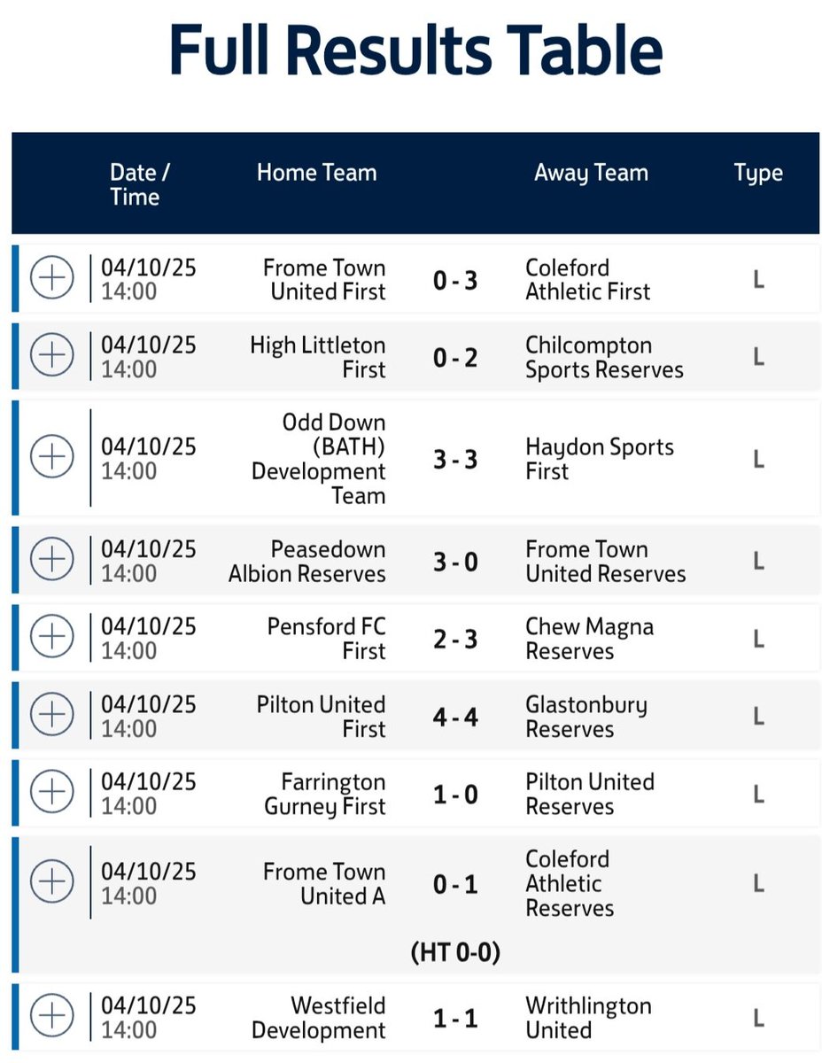 Mid-Somerset Football League tweet media
