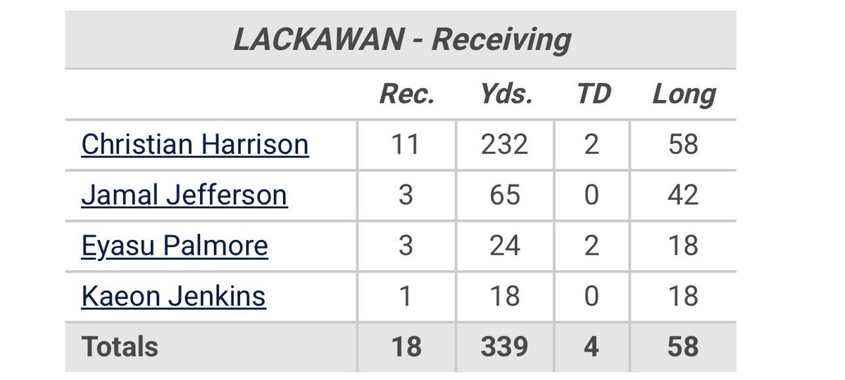 Christian Harrison tweet media