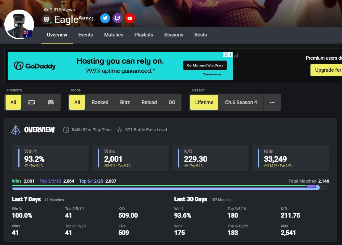 Eagleᴬᶦᵐᶻᵎ tweet media