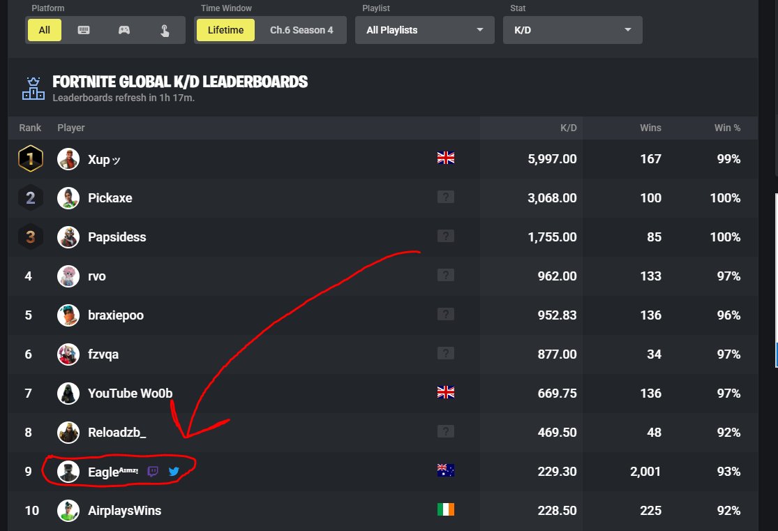 Eagleᴬᶦᵐᶻᵎ tweet media