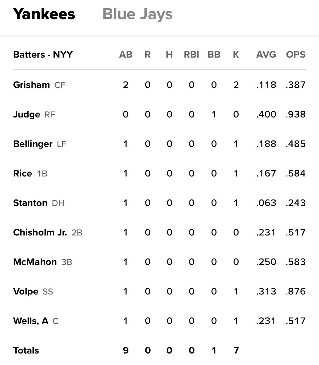 New to baseball🙂. Is this good?