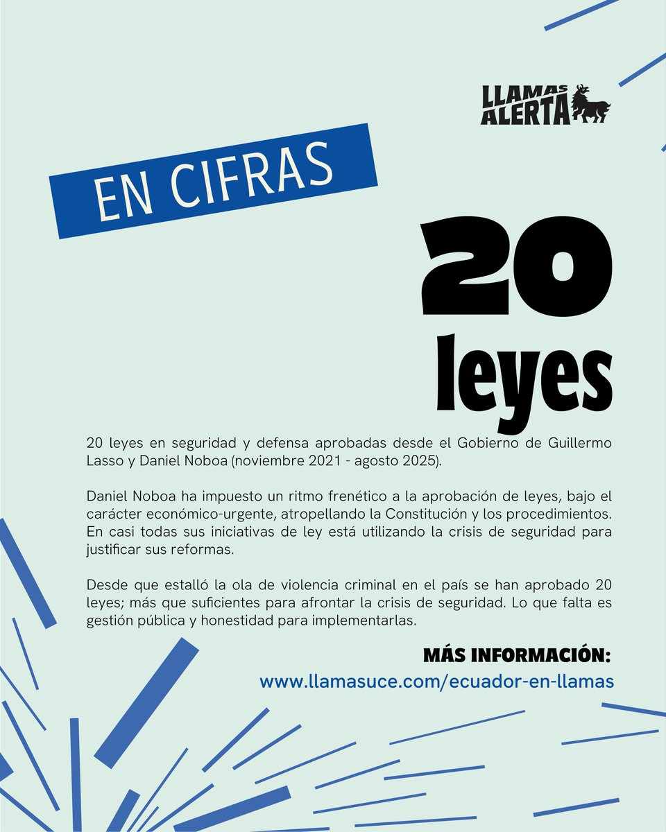 llamas_uce's tweet photo. #LlamasALERTA. #EnCifras 

Desde que estalló la ola de violencia criminal en el país se han aprobado 20 leyes; más que suficientes para afrontar la crisis de seguridad. Lo que falta es gestión pública y honestidad para implementarlas 

1/ https://t.co/zFyzVXRgxR