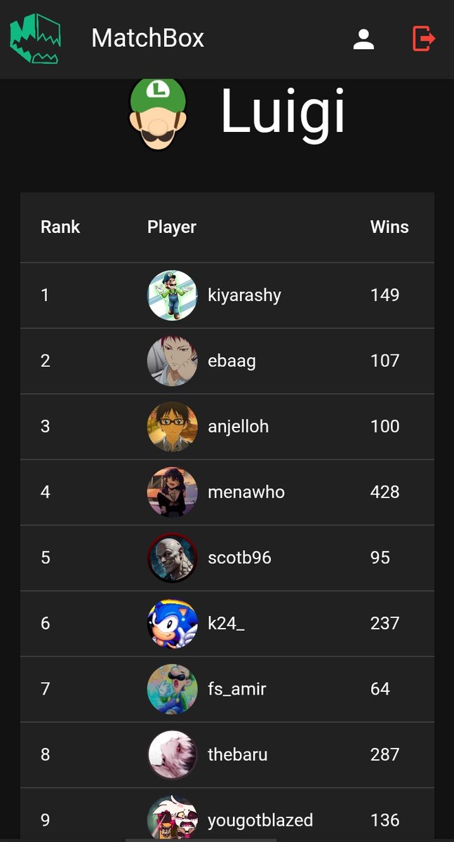 No volveré a hacer esto

Online suckea tan horrible