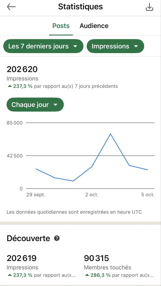 Tu cherches plus de clients, plus d’opportunités ?

Elles sont sûrement sur LinkedIn. 

Pourquoi ?

Les entreprises que tu cherches y sont toutes et c’est assez facile de les atteindre.

J’ai rien à vendre sur le sujet, mais j’y réfléchis