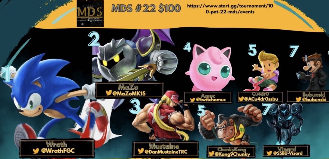 Top 4, I am strong. Insane stream too, 100+ average viewers. 😝🥳