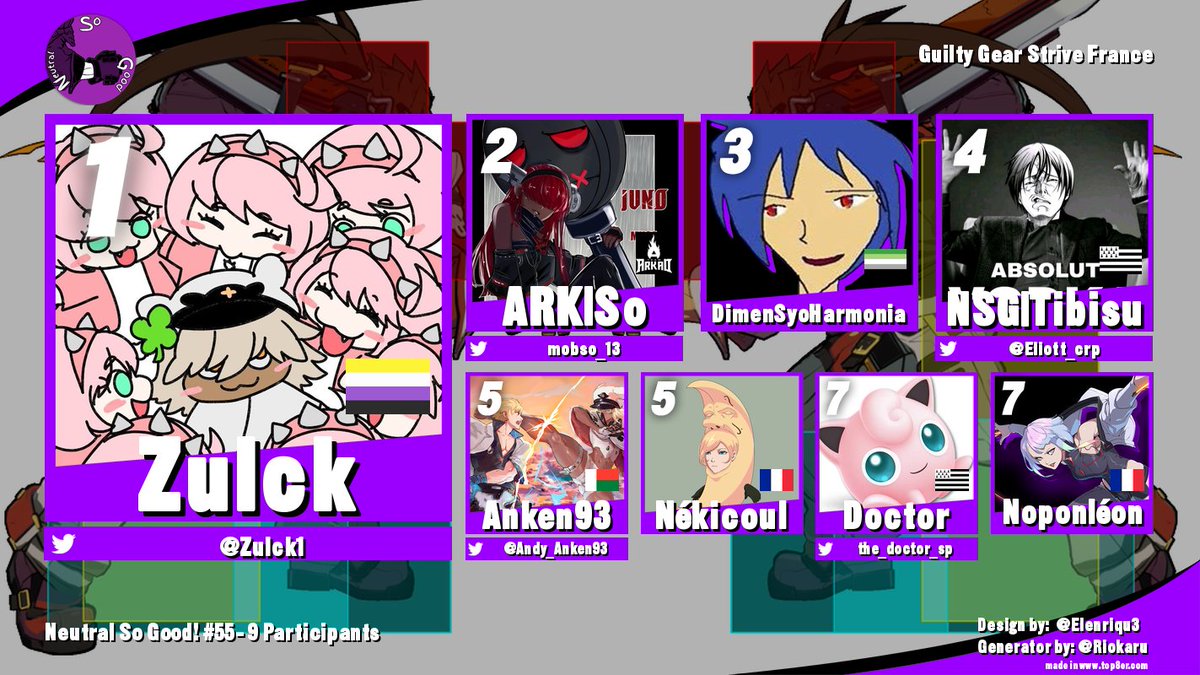 NeutralSoGood's tweet image. GG à @Zulck1 qui gagne cette 55èmé édition du Neutral So Good! 
Merci à tout les participants et à @DreekLargonien pour le stream.

🥇@Zulck1 
🥈@mobSo_13 
🥉DimenSyo
@Eliott_crp 
@Andy_Anken93 
Nékicoul
Doctor
Noponléon
