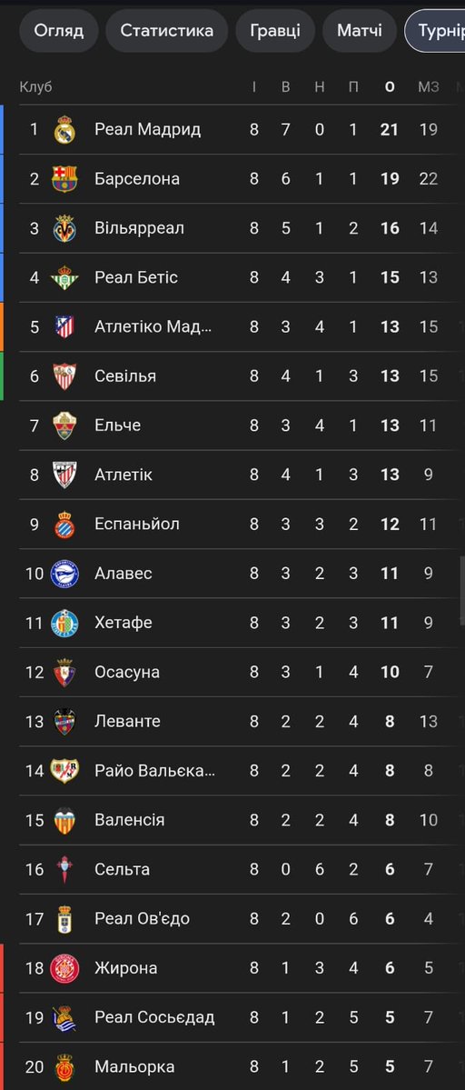 AtleticoDesign_'s tweet image. Coño con el punto de hoy Celta ha salido del descenso. Es de coña que hagamos partidos de puta mierda contra equipos muertos en vida.

Y otra cosa, Celta venía con dos días menos de descanso. Vergüenza.