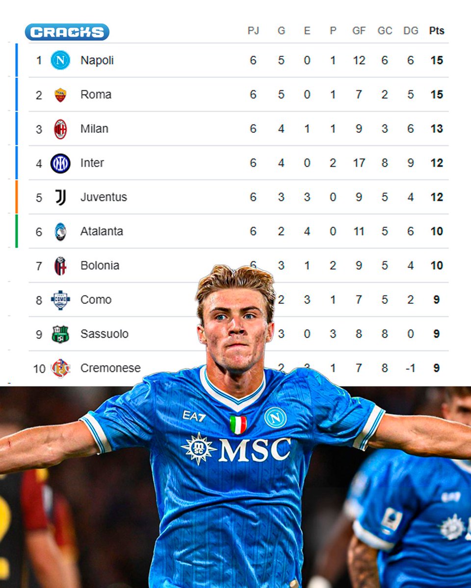 AC Milan con Pervis ganaron sus primeros tres puntos en la Serie A - La  Mejor Jugada, image size:960x1200