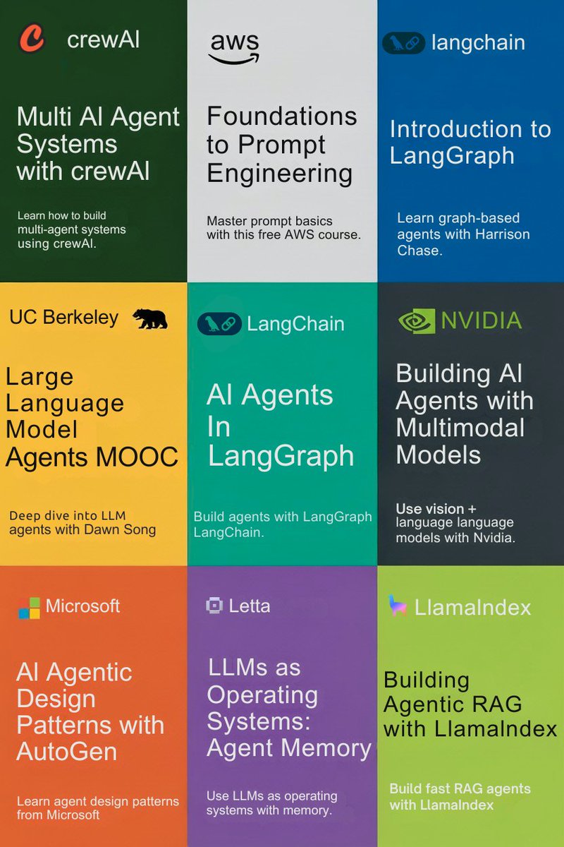 shalevamiel's tweet photo. Everyone’s talking about AI agents. 
but no one’s teaching you how to build them..

Here are 9 free courses from the world’s top agent builders 👇

from intermediate → expert

they’re practical playbooks for building agents that scale

Here’s what’s inside your AI Agent Starter Pack 🧩

1️⃣ CrewAI – Build & deploy multi-agent systems 
2️⃣ LangGraph – Build agents with LangChain 
3️⃣ AWS – Prompt engineering fundamentals 
4️⃣ Microsoft AutoGen – Agent design patterns 
5️⃣ NVIDIA – Multimodal (vision + text) agents 
6️⃣ LlamaIndex – Agentic RAG pipelines

...plus 3 more from world-class teams

The winners aren’t chasing hype.

They’re mastering: 
✅ Orchestration 
✅ Memory 
✅ Multimodal design

They’re laying foundations - not just building flashy chatbots.

Want the full list of all 9 free courses?

1. Connect with me
2. Comment "COURSES" below

I'll send it directly to your DMs.