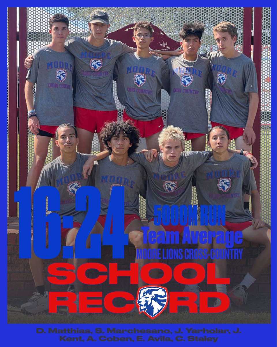 Moorexctf's tweet image. Fastest Team Average in School History 📈