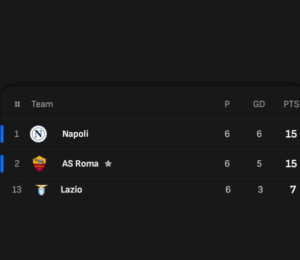 e quindi lo scudetto è tra noi 3....

molto bene, che la lotta abbia inizio ⚔️