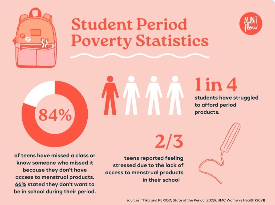 Period poverty is a silent yet widespread inequality.
It’s not periods that society should be ashamed of — it’s period poverty.
Regl yoksulluğu sessiz ama yaygın bir eşitsizliktir.
Utanılması gereken regl değil, regl yoksulluğudur.
#ReglYoksulluğu #PeriodPoverty
#MenstrualEquity