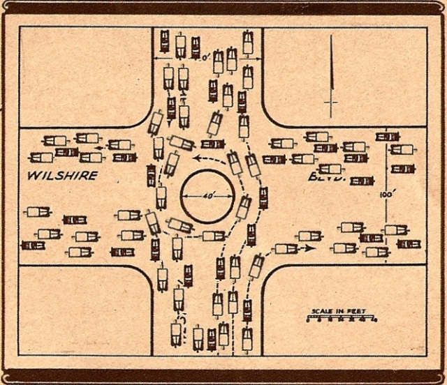 la_dorkout's tweet image. In the 1920s, Wilshire and Western was one of the busiest intersections in LA. Chaos ensued when city planners adopted the use of a roundabout to control traffic in those pre-traffic signal days, and newspapers published graphic tutorials for motorists.