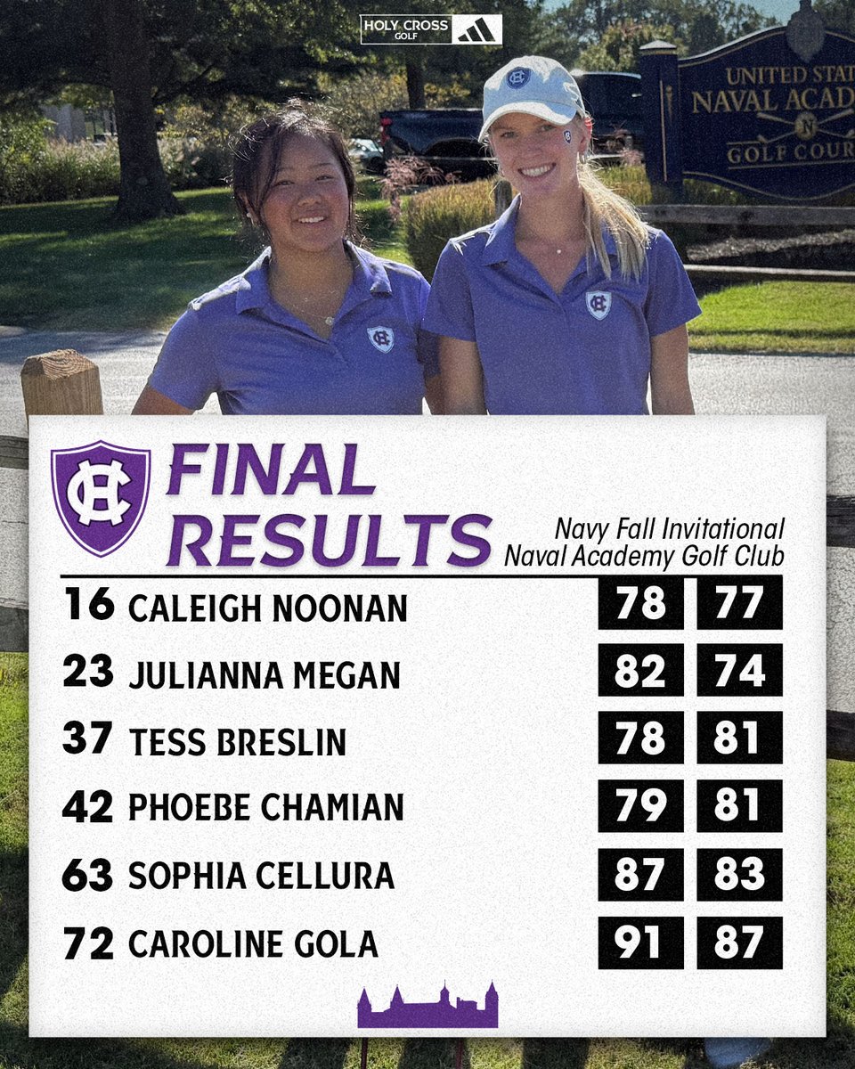 Led by Caleigh Noonan and Julianna Megan, we finished in sixth place at the Navy Fall Invitational this weekend!

tinyurl.com/3fbysmwb

#GoCrossGo