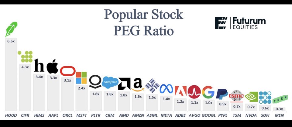 beavinvests's tweet photo. And you think $IREN is still overvalued??

$150 is so much closer and more justifiable than you think. https://t.co/Zmd9iirJUU