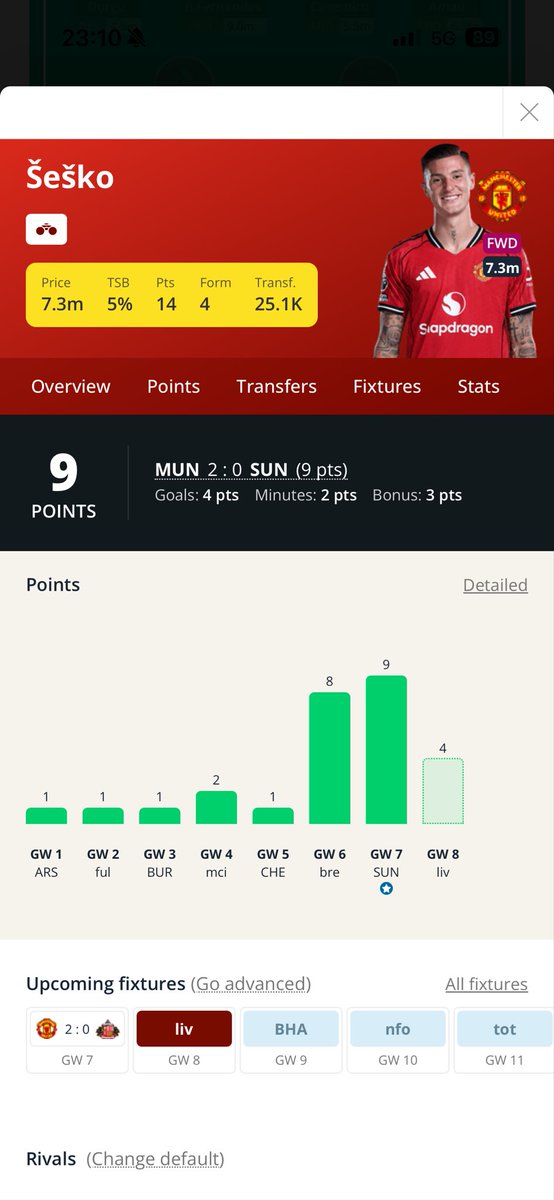 FPLWizardCom's tweet image. Watch how these two become essential replacements for Pedro/Gyokeres in the next two weeks.