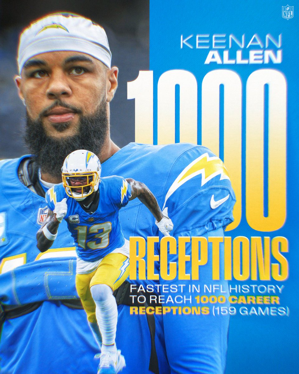 1,000 career catches for <a href="/Keenan13Allen/">Keenan Allen</a>.

Beat the record in 8 less games, too. ⚡️