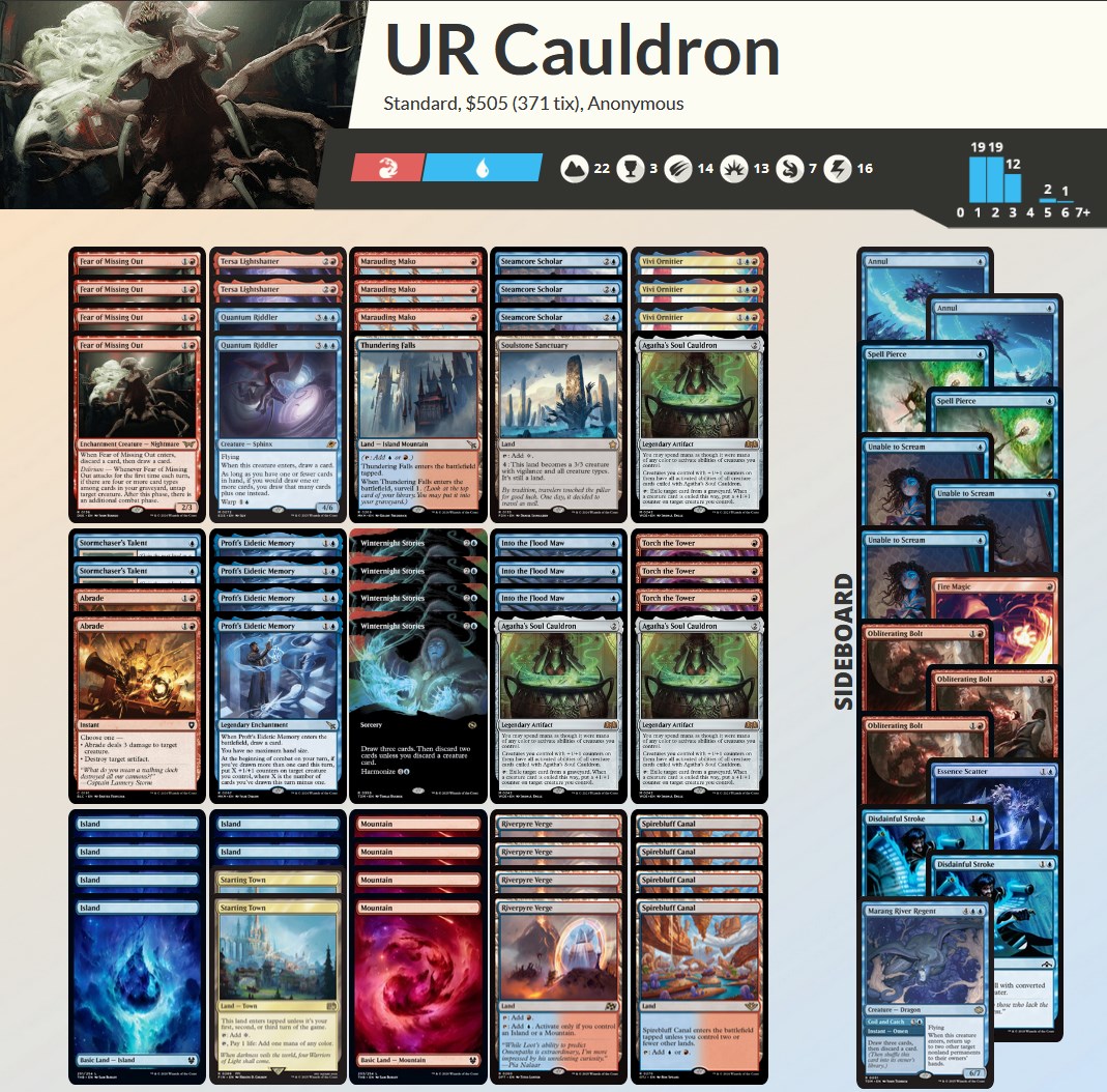 WrzoBuMTGO's tweet image. 6-0-1 local 11 man rcq, turin slot locked thanks to #hardTesting by @teamKCT (@Xerk_MTGO, @BigBossAardos)
R1: BW pixie 🇦🇹🇦🇹
R2: UB mid 🇦🇹🇦🇹
R3: UB mid 🇦🇹🦚🇦🇹
R4: ID bcs i thought it locks top4
R5: BW pixie 🇦🇹🇦🇹
SF: UB mid 🇦🇹🇦🇹
F: Red 🇦🇹🇦🇹