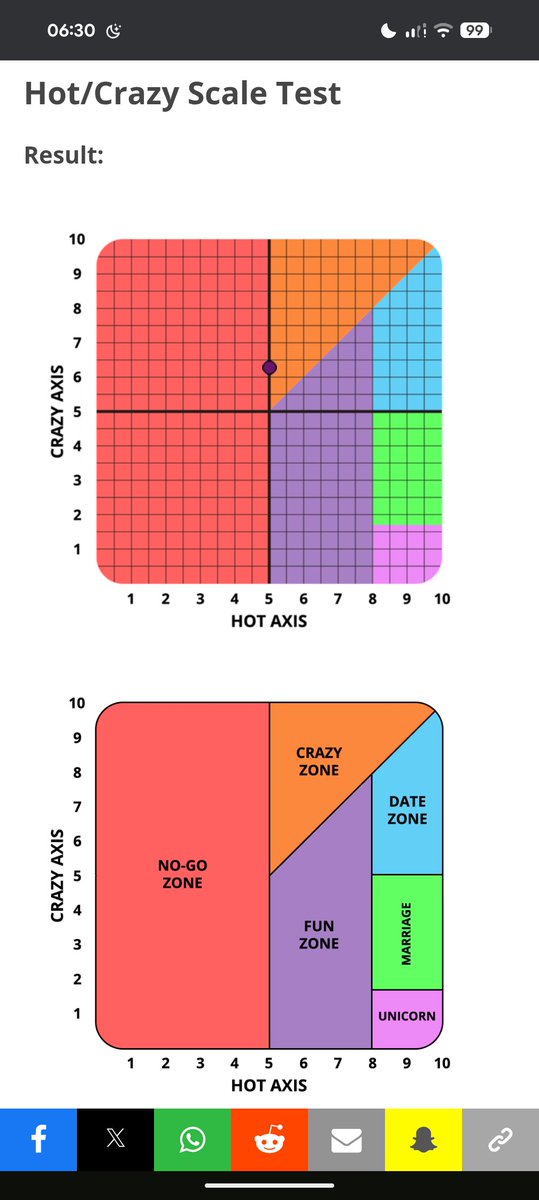 Well, this explains alot
idrlabs.com/hot-crazy-scal…