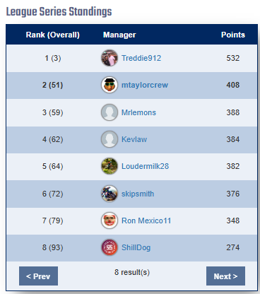 TurkeyFryerDude's tweet photo. Final results SpudMxRacers.
Many thanks @dbo360x for the #MXdN freebie!
While I have you all here, is anyone better at this game than @treddie912? We got our asses handed to us all year long. jk jk, Congratulations @treddie912 you're the Oracle. https://t.co/juQ5VZ4wZs