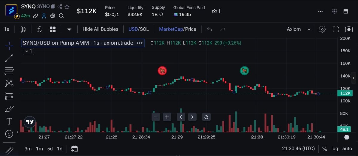 2anyme's tweet photo. Learn more about this one 🤔
Ca: HN8myre5U1wRvffZjSYtkc5p3ajh6h2kpj9g4YWxpump
#MemeCoin #actu #coin #blue #synq #trading https://t.co/lpLLYxv2MG