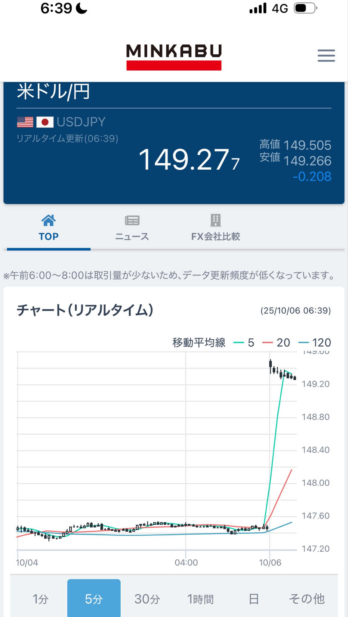 【未開封】東浜投手ミニチュアグラブ 米ドル/円は、日米の金融政策会合を終えて底堅さを再確認！ 増加