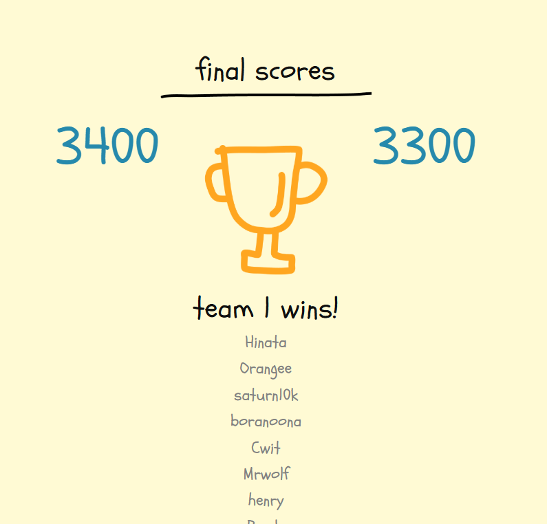 Orangee_0099's tweet photo. GMONAD! 

Proud to share that my team won Drawbattle! 🖌️ Amazing effort by everyone!

W TEAM 1💜 https://t.co/lfGn58GqHs