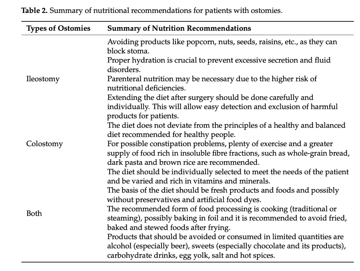 Myriam_FT's tweet photo. #دايتشنز 
ورقة علمية جميلة تتكلم عن Nutritional Issues Faced by Patients with Intestinal Stoma - رابط الورقة https://t.co/PL3tIVScLa https://t.co/rlgVRj9zC4