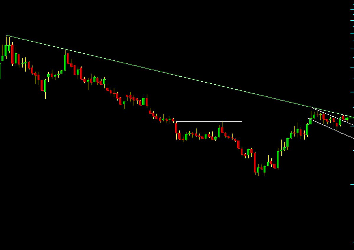 Yeni moda isimsiz paylaşım yapmakmış. Bizde eşlik edelim 
Grafik ne diyor ? 🥰🥰
Tobo üstünde  flamalı alçalan kanalın trendi kırıldı ve onayı da aldı. Yeşil trend sırada. Muhteşem teknik tabiki biz çoktan topladık keyifle izlemedeyiz. Bakalım neler olacak ? #kendimenot #xu100