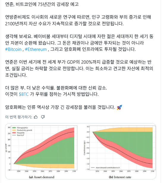 연준, 비트코인에 75년간의 강세장을 예고합니다. 
연준이 보증하는 나티님들의 편안한 노후  😜