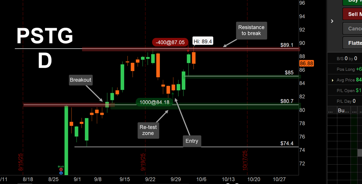 #ALB #AFL #IBIT #PSTG