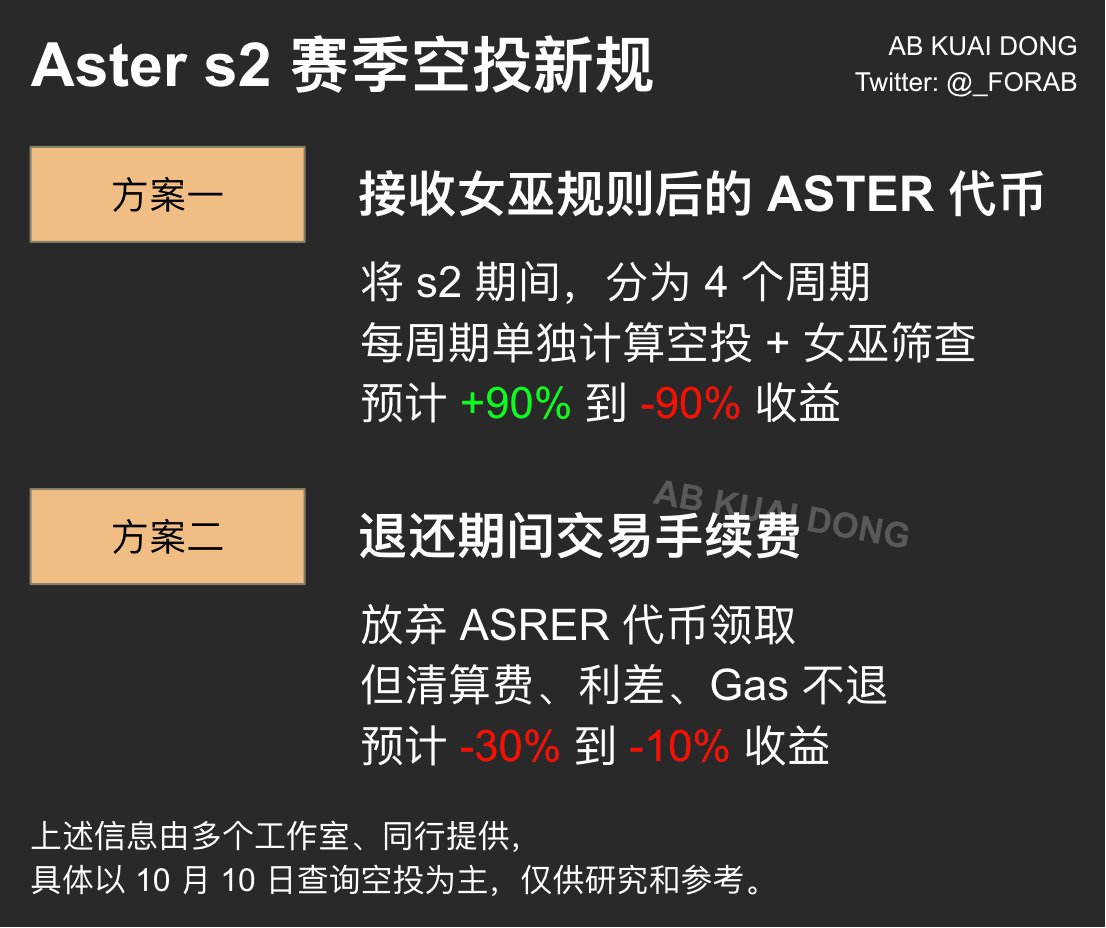 在经历一夜的反撸风波后，Aster 团队公布了新的s2 积分活动期间的规则，即二选一： 选项一： 直接领取新规下的