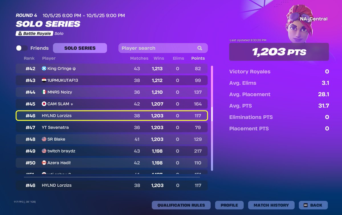 4th week 46th on solo series leaderboard (probably qualed early)

<a href="/HYLNDGG/">HYLND</a>