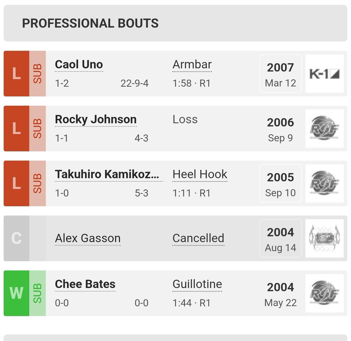 It will always be confusing how Ali Abdelaziz talks so much shit to fighters when THIS is what his MMA record looks like