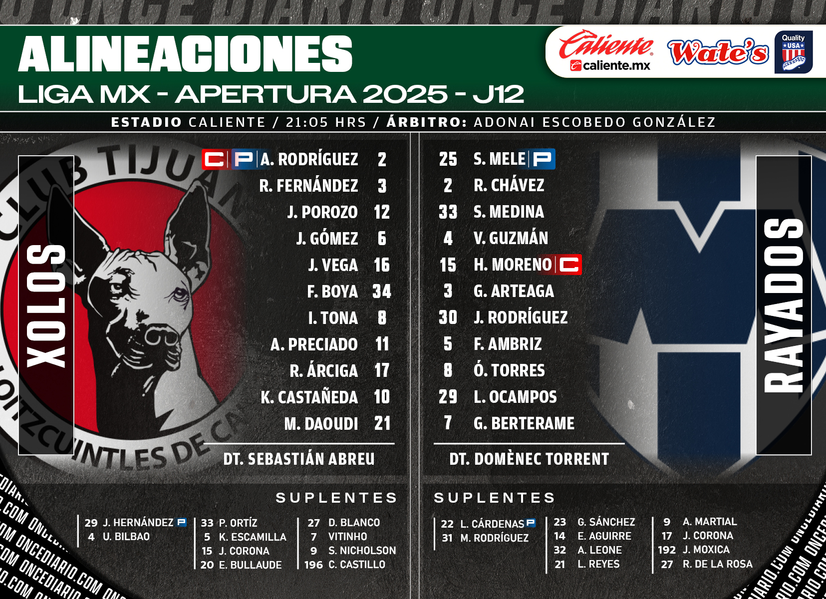 Alineaciones del Xolos vs. Rayados