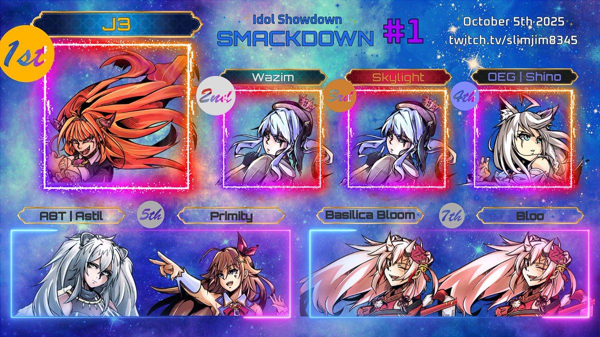 Congrats to J3 for winning the first ever Idol Showdown SMACKDOWN!

1st <a href="/J3_FGC/">J3</a> 
2nd Wazim
3rd Skylight
4th <a href="/FBKuuga/">OEG | 『Old ISD Player』🌶️🔜CONF</a> 
5th <a href="/xxAstilxx/">Astil</a> 
5th <a href="/p_p_prim/">Primity🎹✨</a> 
7th <a href="/BasilicaBloom/">Basilica Bloom🌿</a> 
7th <a href="/Bloo4LYFE/">Bloo</a> 

Thank you to everyone who played and spectated. I hope to see you all again in two weeks!