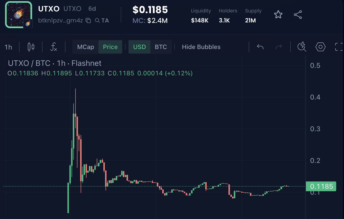 While everyone is talking about the node strategy, a new ecosystem is increasingly emerging on BTC that enables and has:  
- Tokens on BTC with liquidity pools 
- Transaction speed 
- Support from a highly experienced and well-funded team  

Currently, the top coins have the