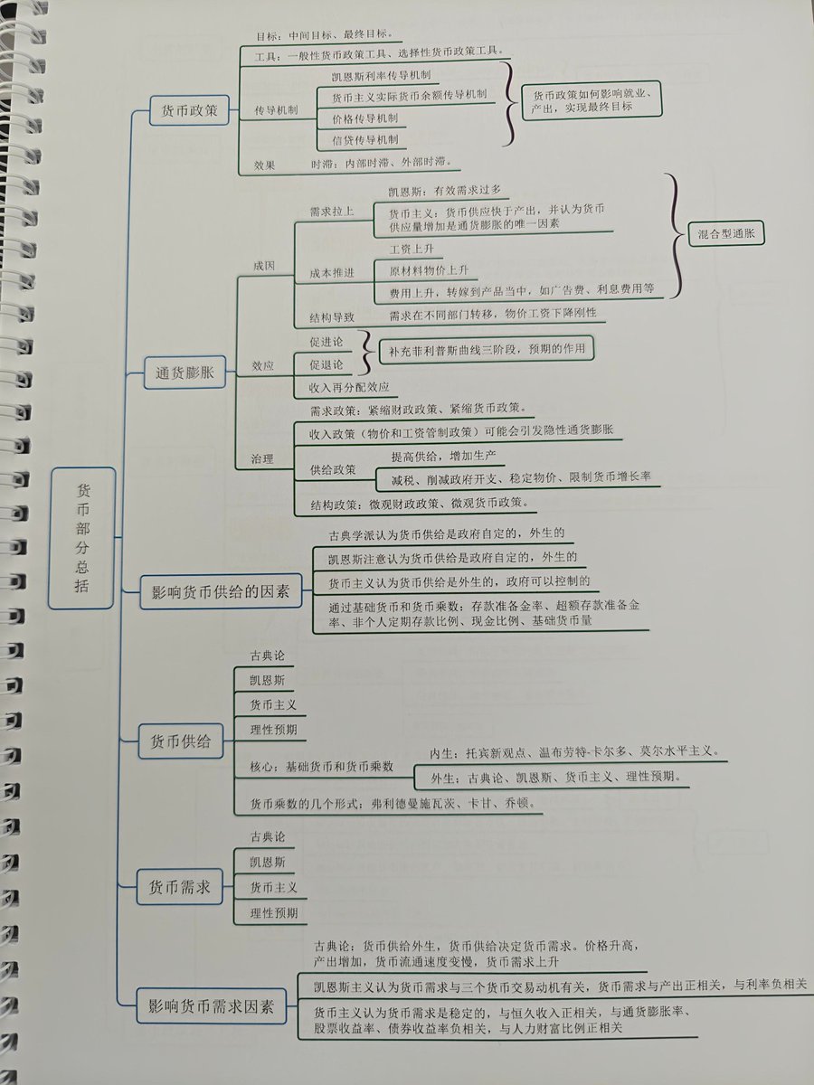 硬货！有兄弟问找我，假期推荐几本经济、金融方面的书籍，适合小白读的？

大家知道我是学金融、又干了10多年互联网金融学过来的，应该是比较适合回答这个问题的。
微观经济学：
曼昆《微观经济学》、
平狄克《微观经济学》、
范里安《微观经济学 现代观点》、
高鸿业《西方经济学 微观部分》，
上面那