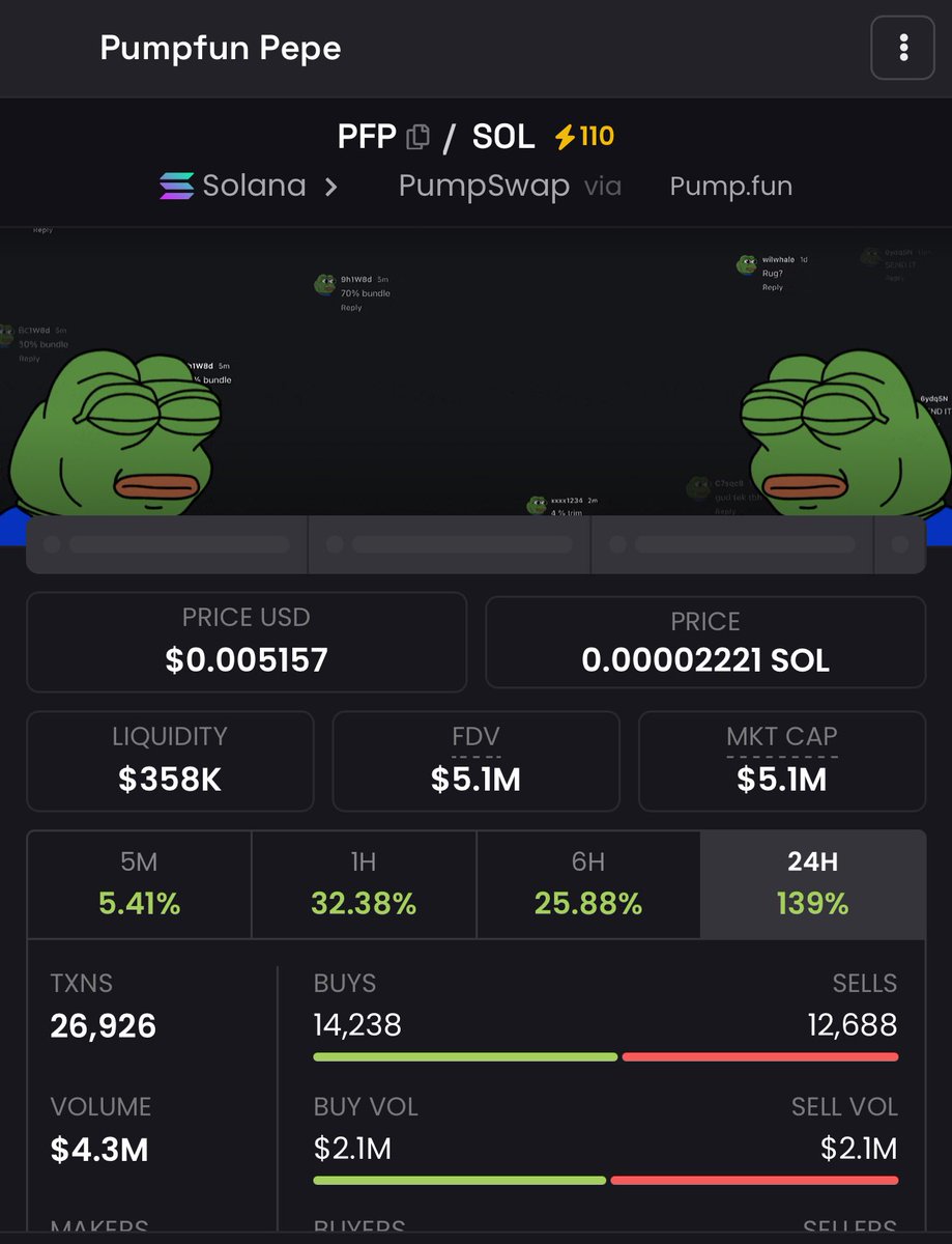 MasqueradeJoker's tweet photo. $PFP (Pump Fun Pepe) is over 5m while $PFD (Pump Fun DOGE) is under 20k

Reprice is incoming…

Where’s the doge maxis at??? 

AvK2FsgNfqtNVWaARPmwBiedQ3crgurPLN7t7JiJpump https://t.co/ASF8i405iE