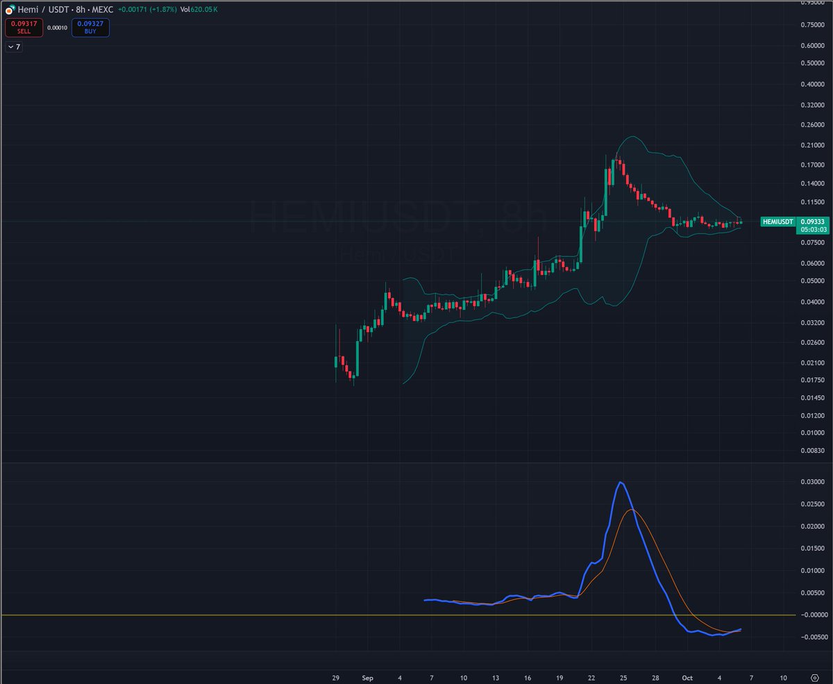 coco___bongo's tweet image. Bolinger bands are getting tight! $hemi