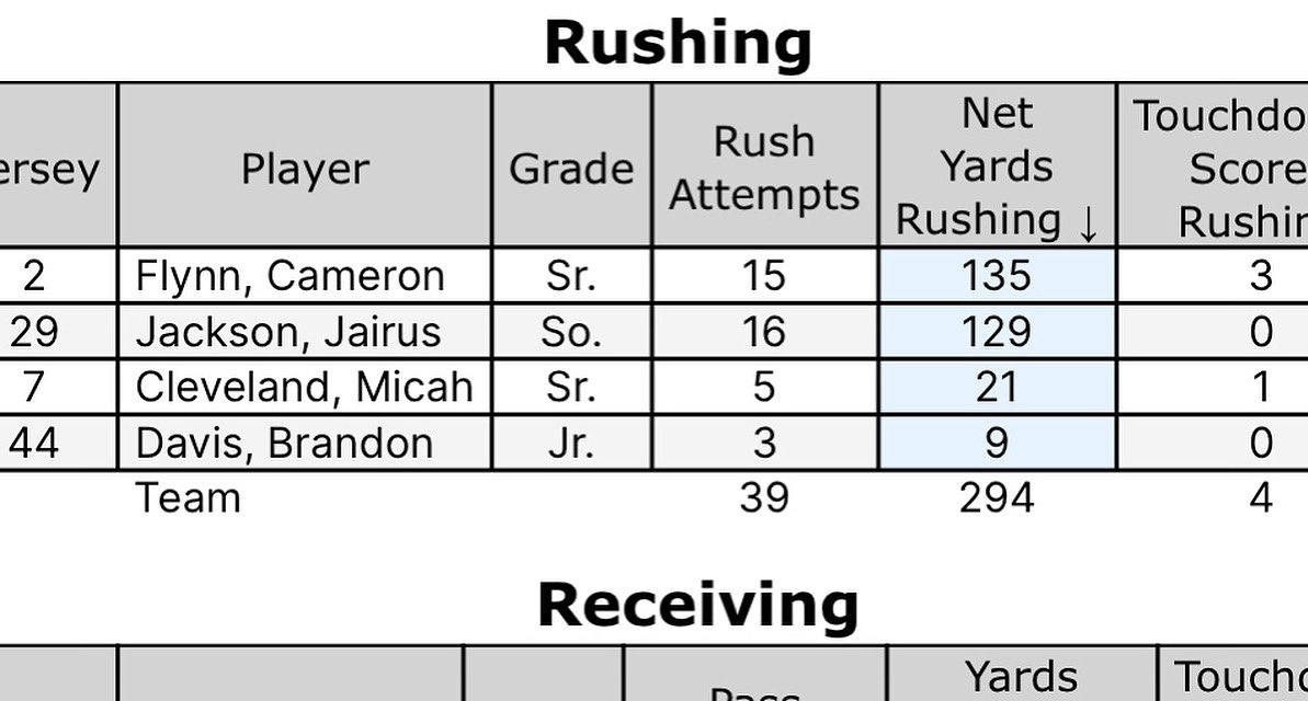 Jairus Jackson (@jt_jackson29) on Twitter photo 