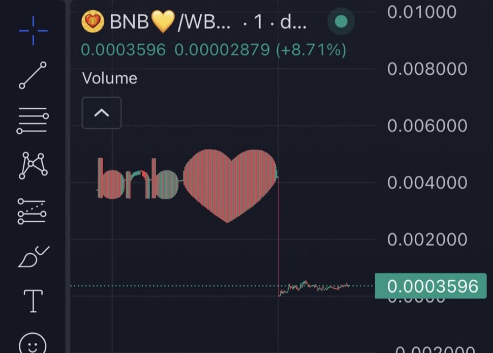 Art appreciates over time 

So does #bnb