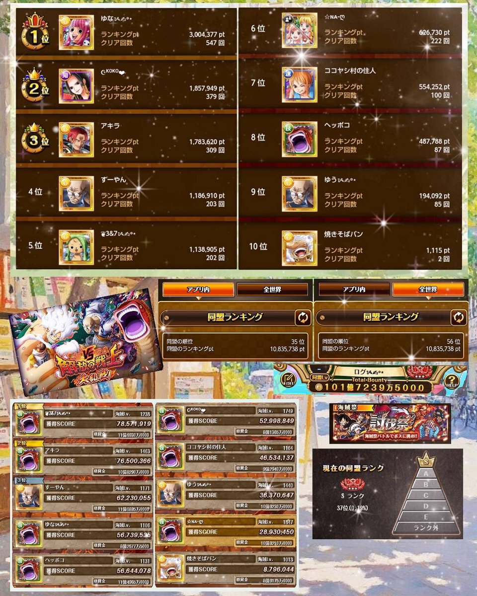 討伐祭🛡️&amp; 大乱戦⚔️

ログᝰ✍︎꙳⋆ 37位🛡️/ 35位⚔️✨

個人 500位以内×2 達成🎉