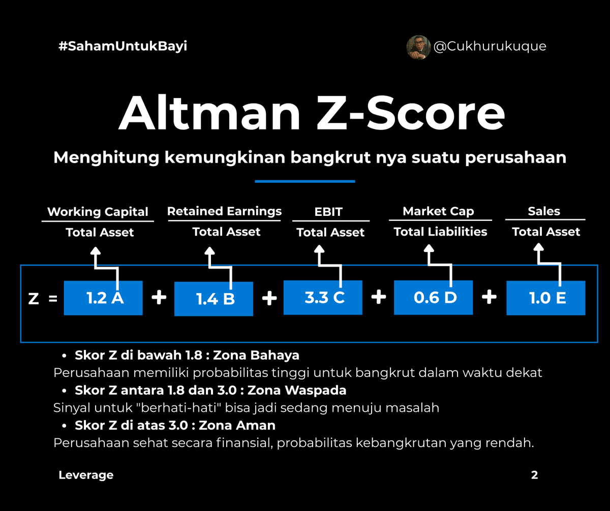 cukhurukuque's tweet photo. Altman Z-Score adalah rumus yang diciptakan oleh Profesor Edward Altman untuk memprediksi kebangkrutan perusahaan hanya dari angka-angka di laporan keuangannya.
Dengan rumus ini, kita bisa langsung tahu apakah suatu perusahaan sehat-sehat saja, mulai batuk-batuk, atau justru sudah “sekarat” menunggu waktu bangkrut.

Bagaimana Cara Menghitungnya?
1. Working Capital / Total Assets
Angka ini mengukur kemampuan perusahaan membayar utang jangka pendeknya.
(Working Capital = aset lancar - utang jangka pendek.)
2. Retained Earnings / Total Assets
Mengukur berapa banyak laba yang berhasil dikumpulkan perusahaan dari tahun ke tahun, lalu digunakan lagi untuk mengembangkan bisnis.
3. EBIT / Total Assets
Menunjukkan seberapa besar keuntungan yang dihasilkan dari kegiatan bisnis utama perusahaan sebelum dikurangi bunga pinjaman dan pajak.
4. Market Cap / Total Liabilities
Angka ini menunjukkan apakah nilai perusahaan (harga saham dikalikan jumlah saham yang beredar) jauh lebih besar dibandingkan utangnya atau tidak. Kalau nilainya besar, perusahaan dianggap punya potensi masa depan yang masih bagus.
5. Sales / Total Assets
Menunjukkan seberapa efektif perusahaan menggunakan asetnya untuk menghasilkan penjualan. Angka tinggi berarti perusahaan efisien menggunakan aset.
Setelah mendapatkan 5 angka tadi, masukkan ke rumus 

Setelah dihitung, hasil akhirnya bisa diartikan:
• Z di atas 3,0: Perusahaan sehat, aman dari risiko bangkrut.
• Z antara 1,8 – 3,0: Perusahaan mulai ada risiko bangkrut, harus hati-hati.
• Z di bawah 1,8: Perusahaan punya risiko besar bangkrut dalam waktu dekat.