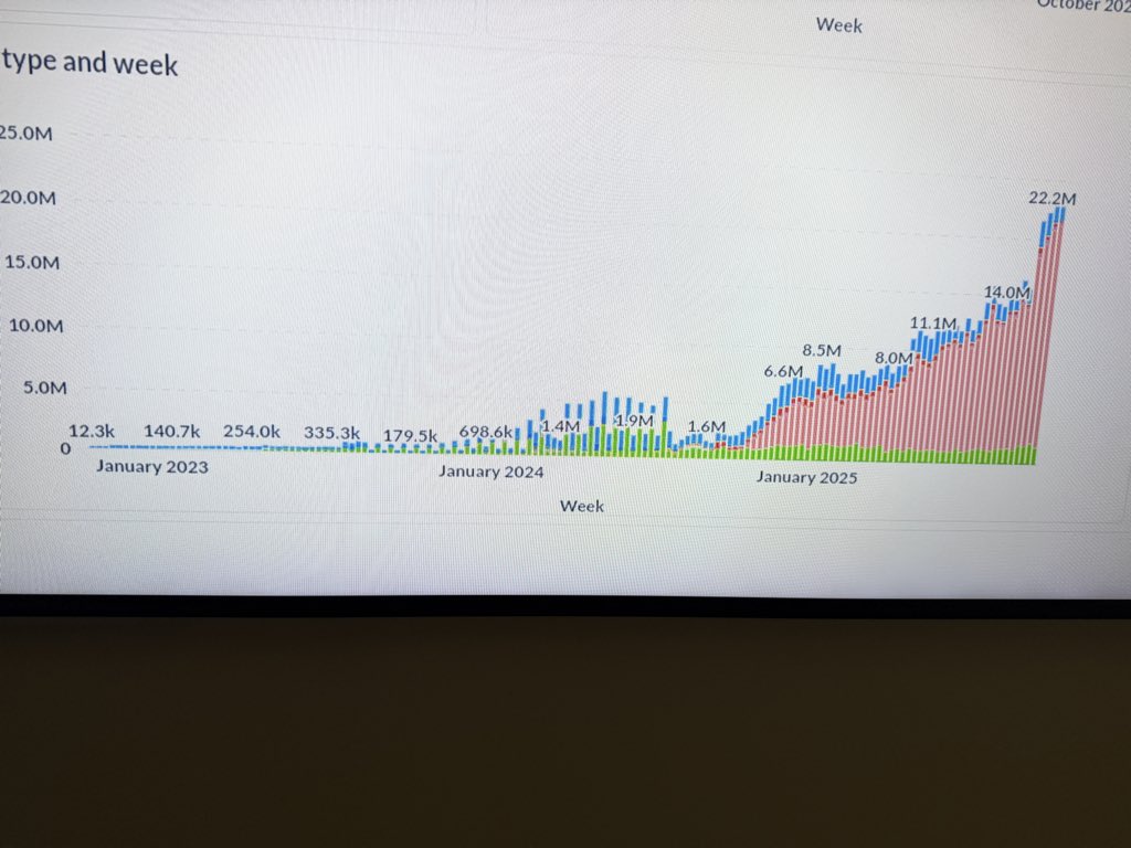 Tiago Sada tweet media