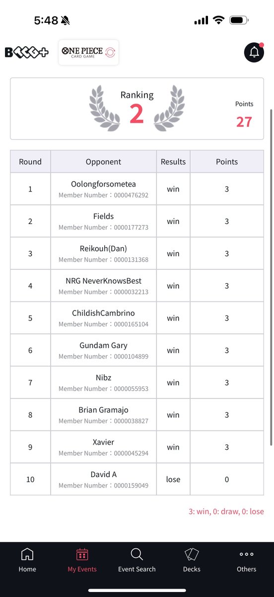 talos41tv's tweet image. 2nd in todays Carta Magica Online Regionals with UP Luffy. This was my first finals and I am so happy to have gotten here and hope the end of the year continues to treat me great as this year has been unbelievable! I will be doing a break down on @TheMetaLab_TX  soon. Pasta Time