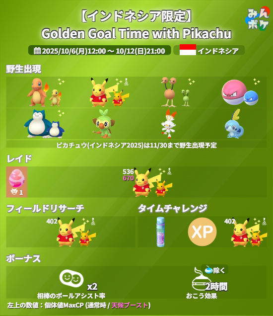ポケモンGO＋＋ 799 | Pokédex | Pokéos