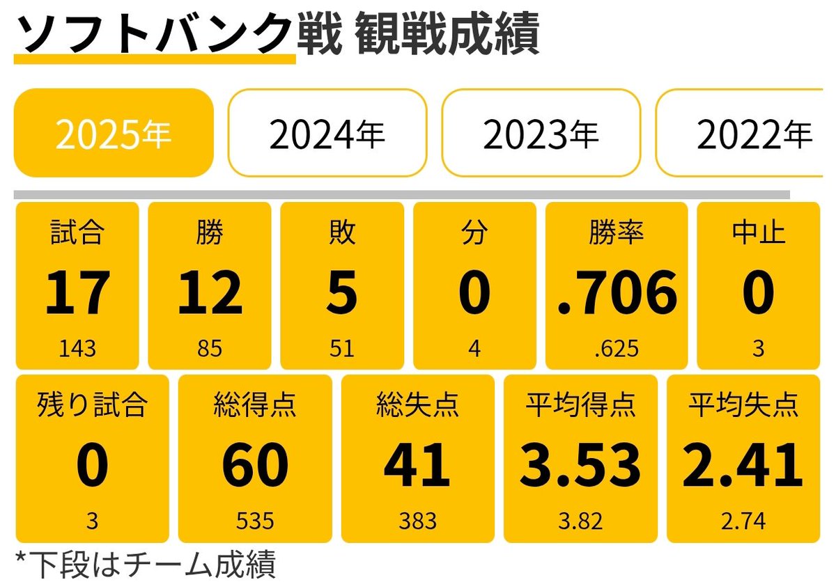 ⚾RYO1⚾️ on X: 